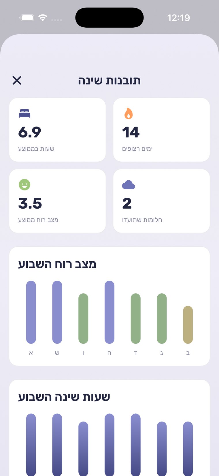 תובנות שינה מחושבות מהיומן